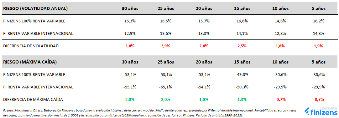 RIESGO-VOLATILIDAD-Y-M-XIMA-CA-DA