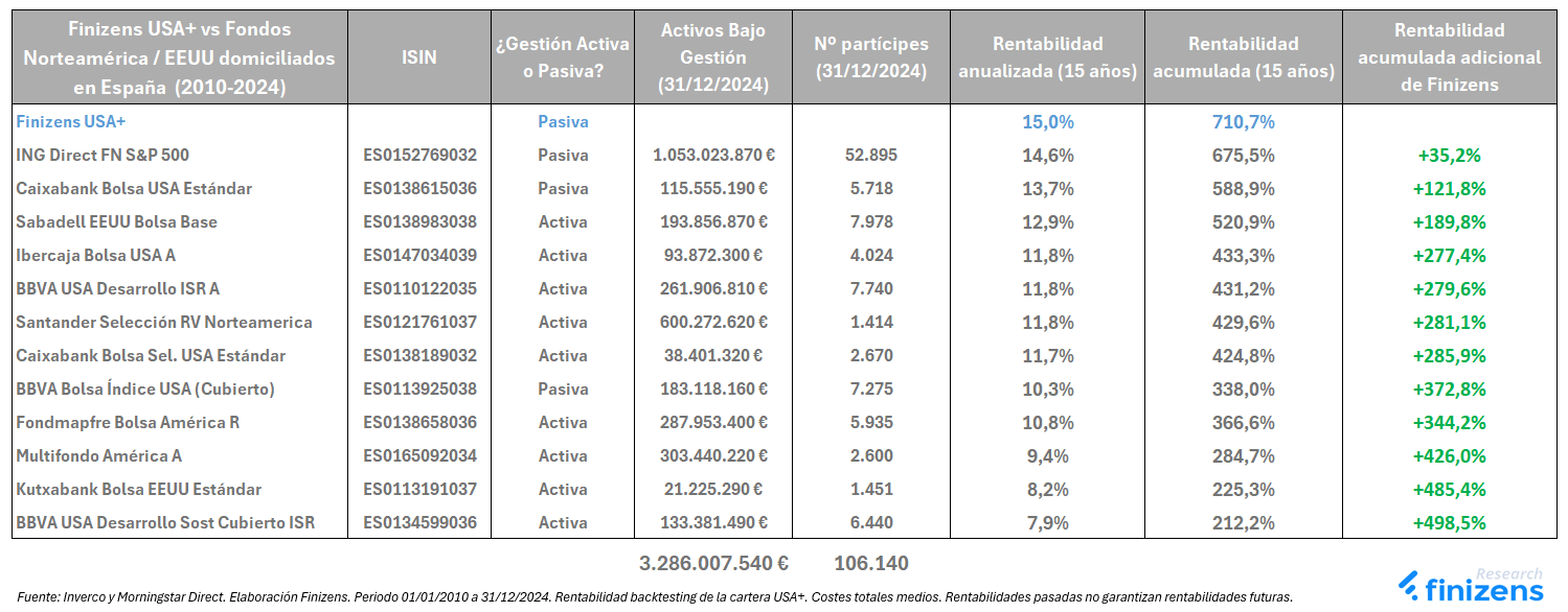 Bajas rentabilidades de los fondos bancarios 15 años 2010-2024.png