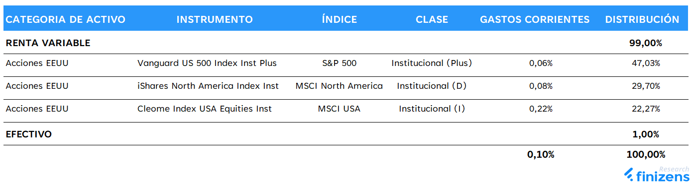 Composicion cartera Finizens USA+.png