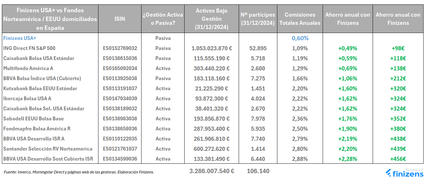 Elevados costes de los fondos bancarios estadounidenses.png