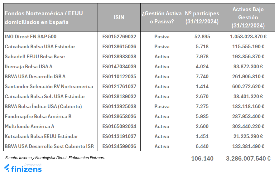 Mas de 100000 participes en fondos bancarios de renta variable estadounidense.png