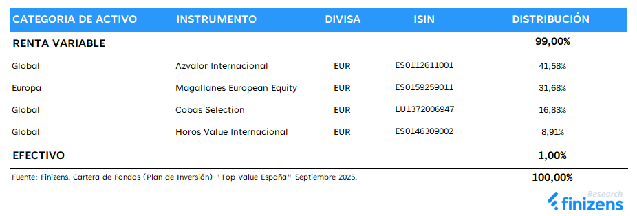 Finizens Top Value España Composicion.png