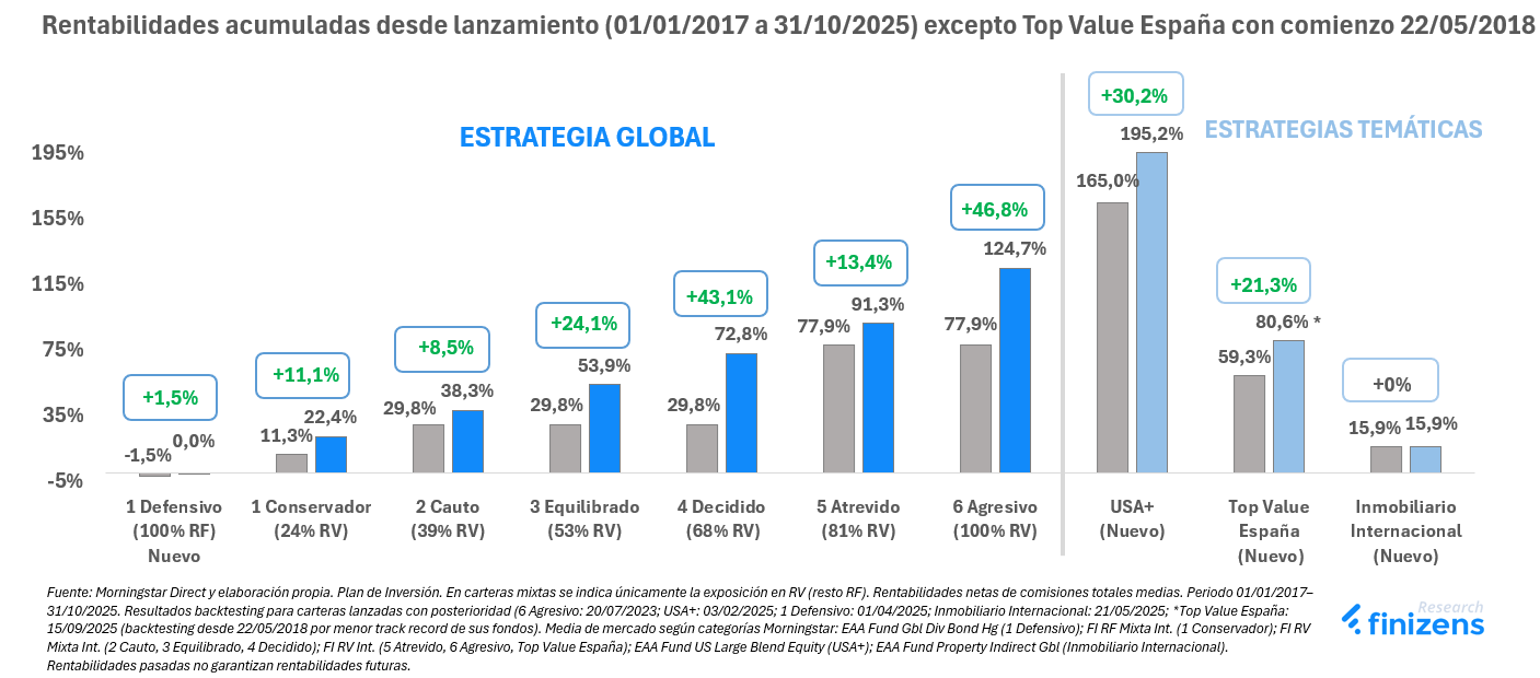 Estadísticas de satisfacción y cohortes de crecimiento