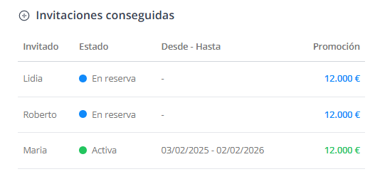 Invitaciones activas y en reserva.png